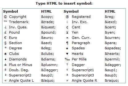 use symbol in html