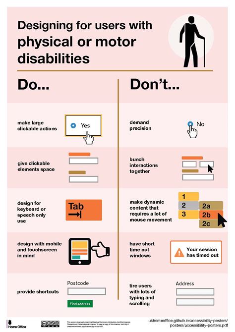 user accessibility requirements examples