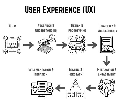 user experience definition