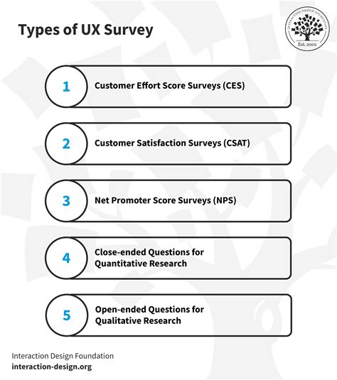 user experience survey questionnaire