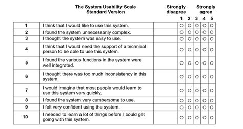 user experience usability survey questions