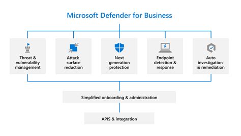 user guide for microsoft defender