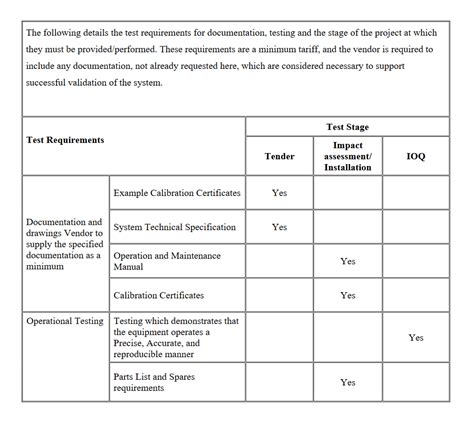 user requirement specification