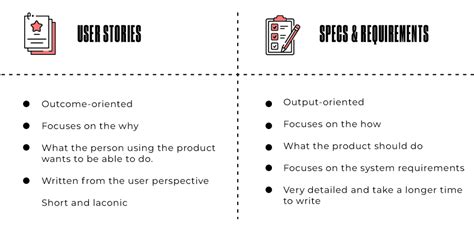 user story vs problem statement