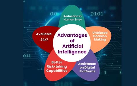 uses of artificial intelligence in points