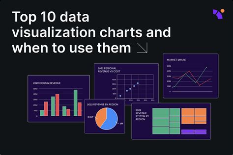 uses of data visualization