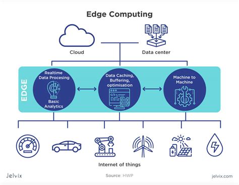 uses of edge computing