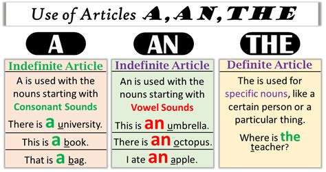 uses of indefinite article a