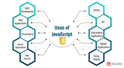 uses of javascript in web development
