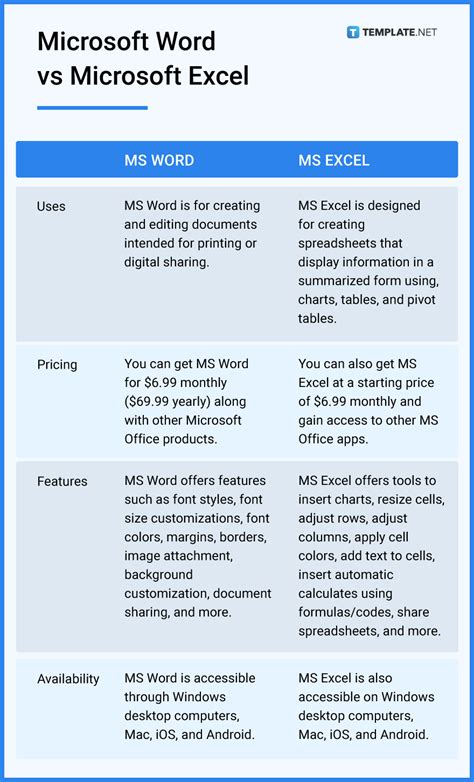 uses of microsoft word and excel