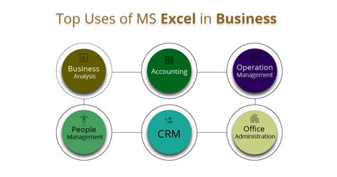 uses of ms excel in business