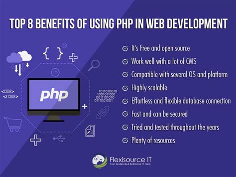 uses of php in web development