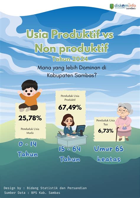 usia produktif
