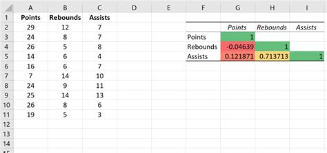 using excel for correlation analysis