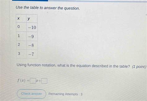 using function notation what is the equation described in the table
