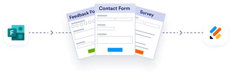 using microsoft forms to collect sensitive data