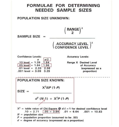 using pilot study to determine sample size