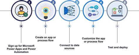 using power automate with power apps