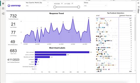 using power bi to analyze survey data
