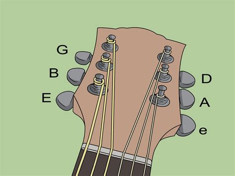 using proper strings for guitar