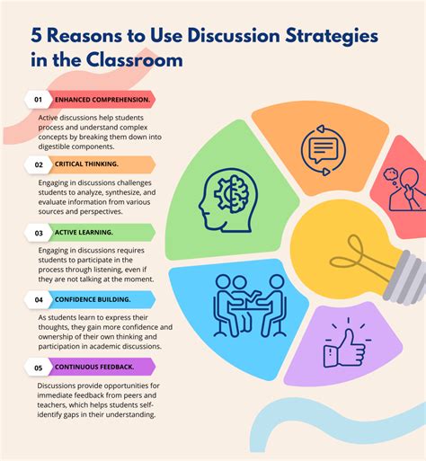 using questioning and discussion techniques