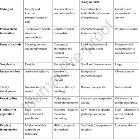using thematic analysis in qualitative research ahmed