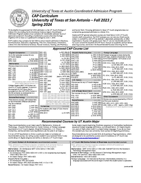 Utsa Course Catalog