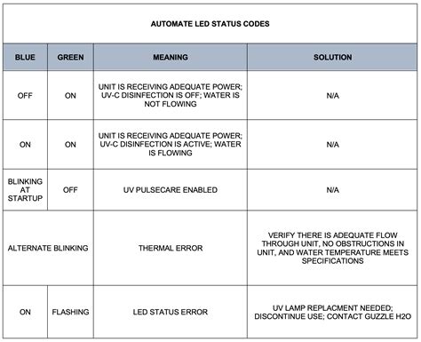uv lamp code