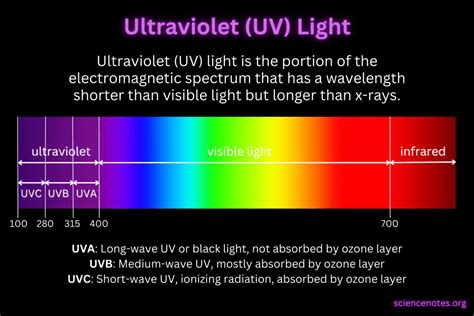 uv light hs code