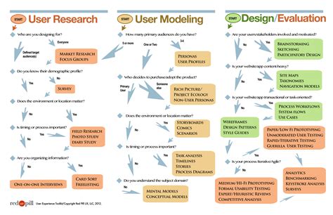 ux design documentation examples
