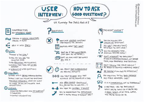 ux interview questions to ask users