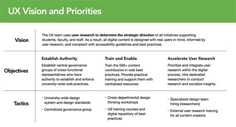 ux vision statement examples