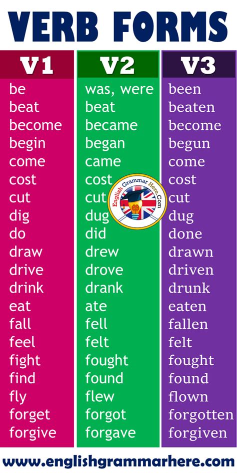v1 v2 v3 forms of verb examples