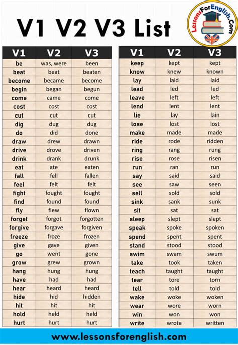 v1 v2 v3 forms of verbs list