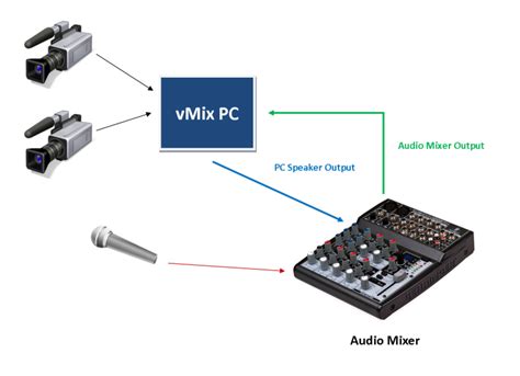 vMix User Interface Example