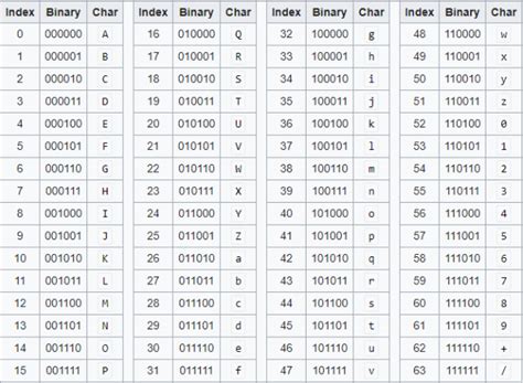 valid base64 string example