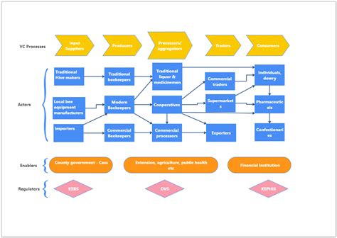 value chain mapping example pdf