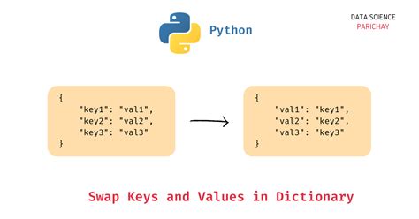value of a key in dictionary python