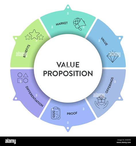Value Proposition