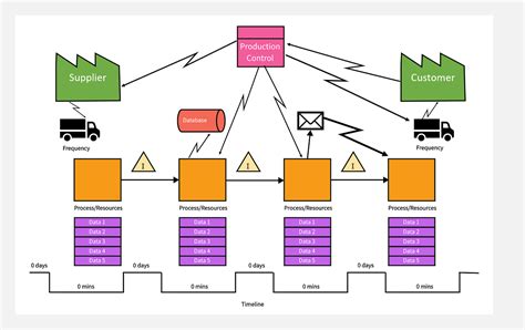 value stream mapping examples excel