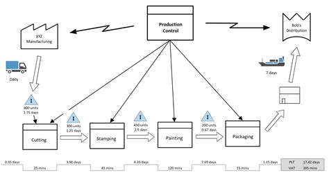 value stream mapping examples with calculations pdf