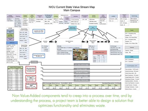 value stream mapping real life examples