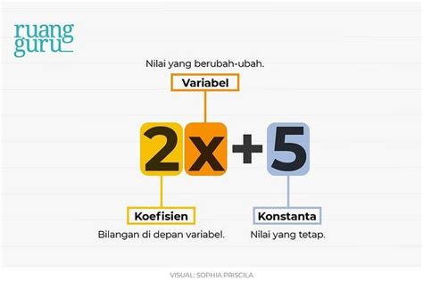 variabel matematika