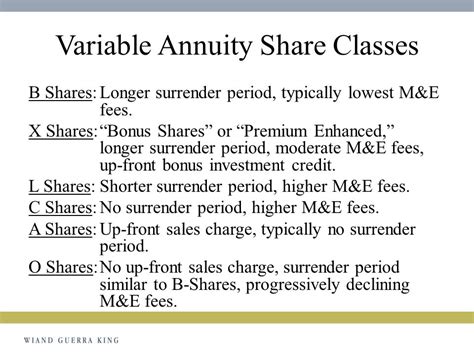 variable annuity class c surrender charges