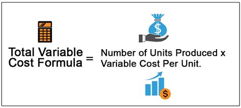 variable cost element formula