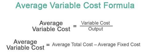 variable cost formula in leverage