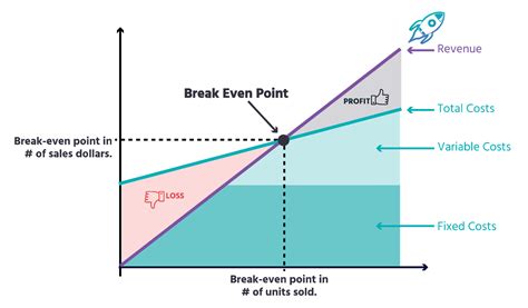 variable cost in break even point