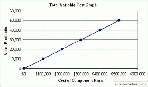 variable cost per unit graph