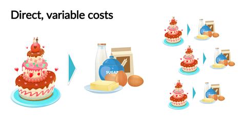 variable direct costs examples