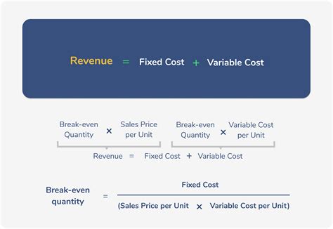 variable expense calculation